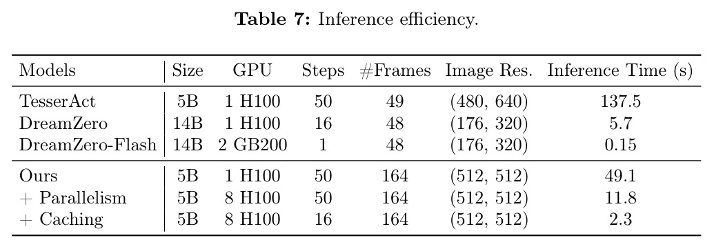 Inference efficiency.