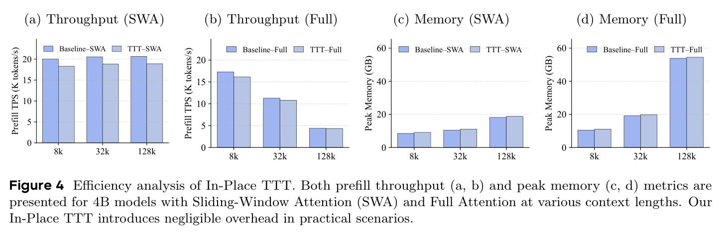 Efficiency analysis of In-Place TTT