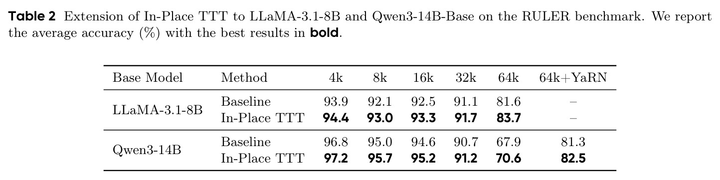 Extension of In-Place TTT to LLaMA-3.1-8B and Qwen3-14B-Base on the RULER benchmark