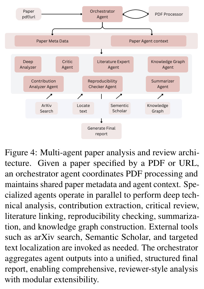 Multi-agent paper analysis and review architecture