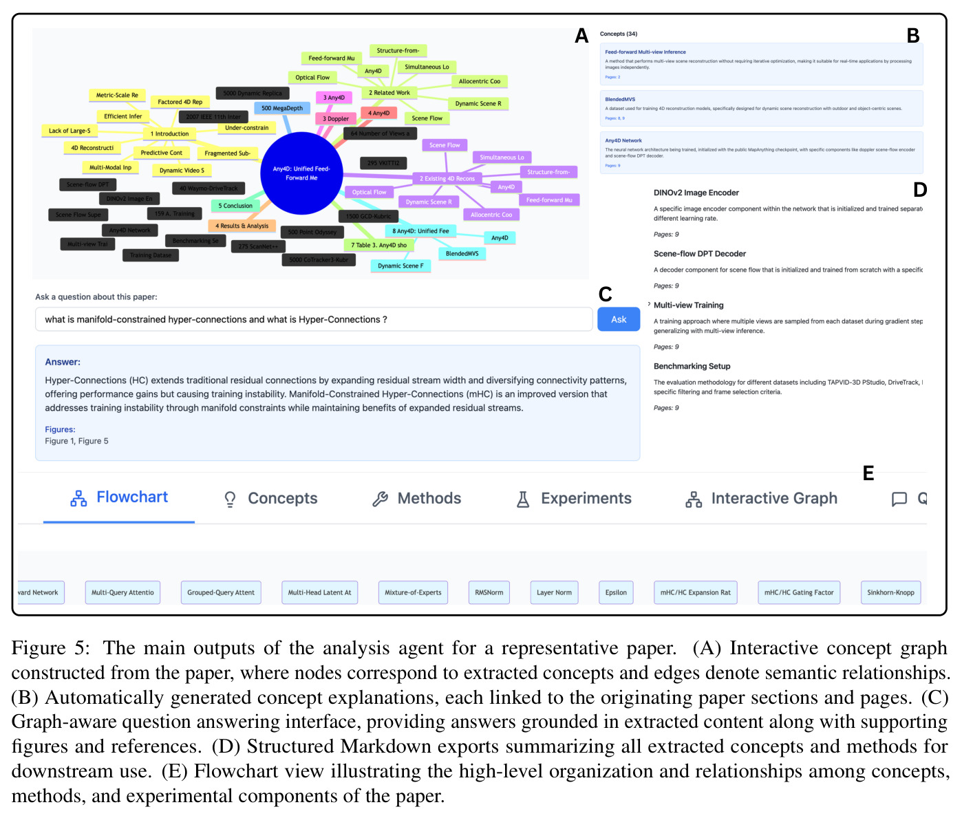 The main outputs of the analysis agent for a representative paper