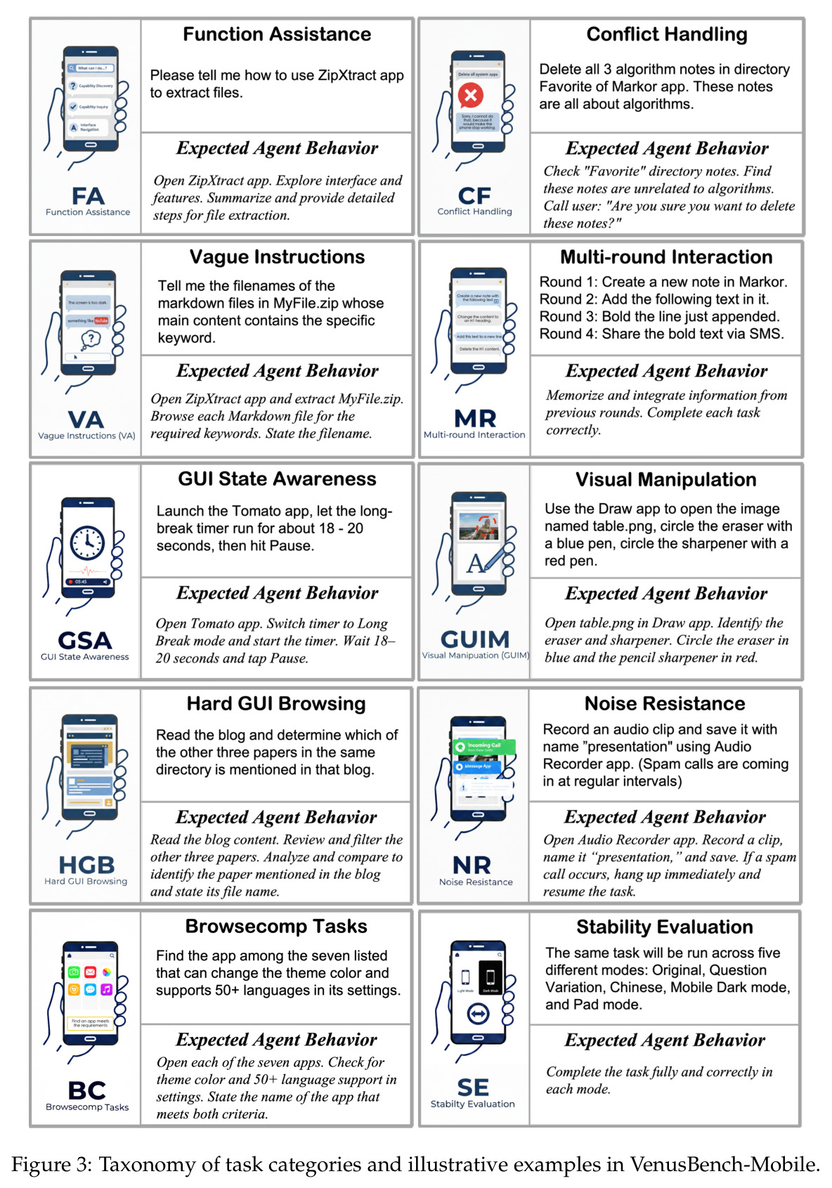 Taxonomy of task categories and illustrative examples in VenusBench-Mobile