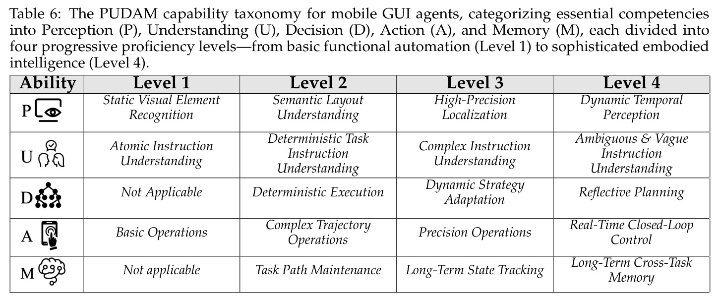 Task variants in the Stability Evaluation subset
