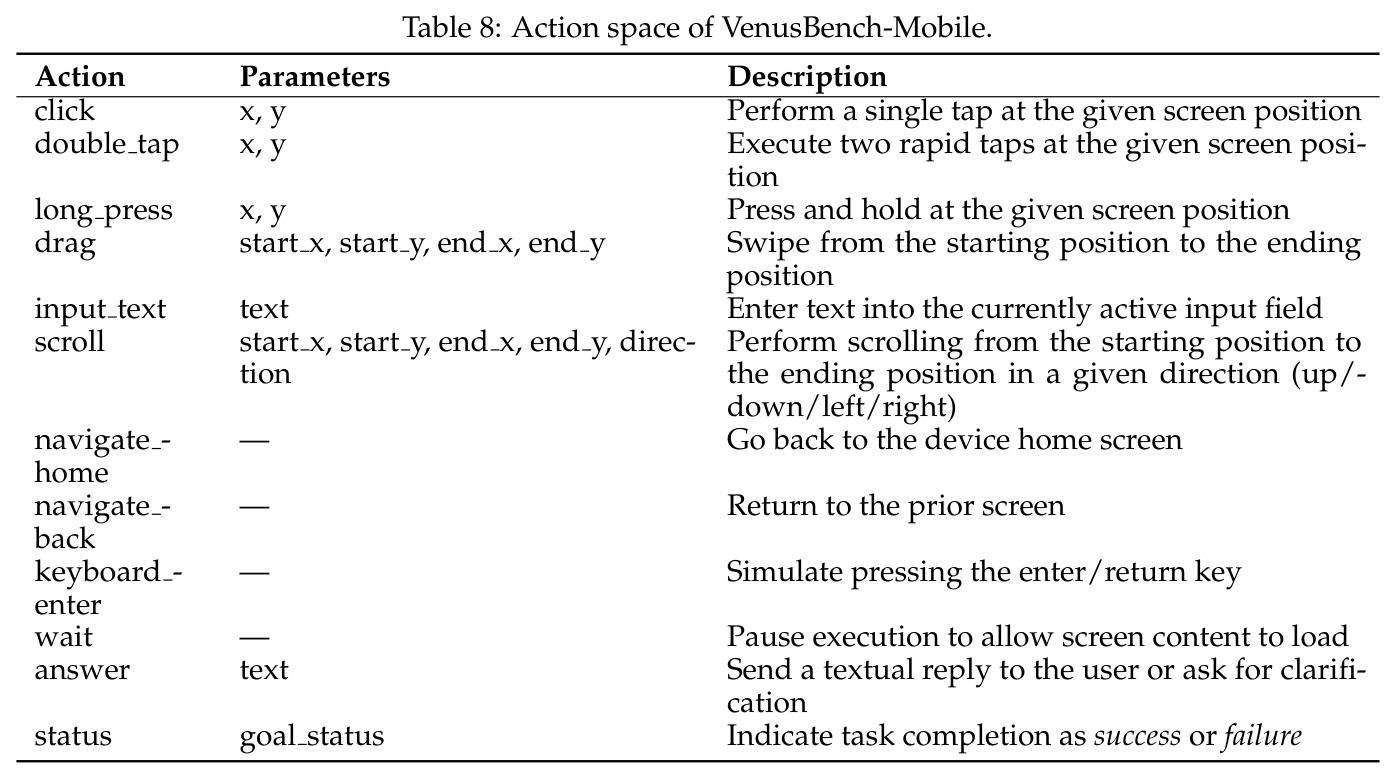 Stability Pass Rate (SPR) under different environment perturbations