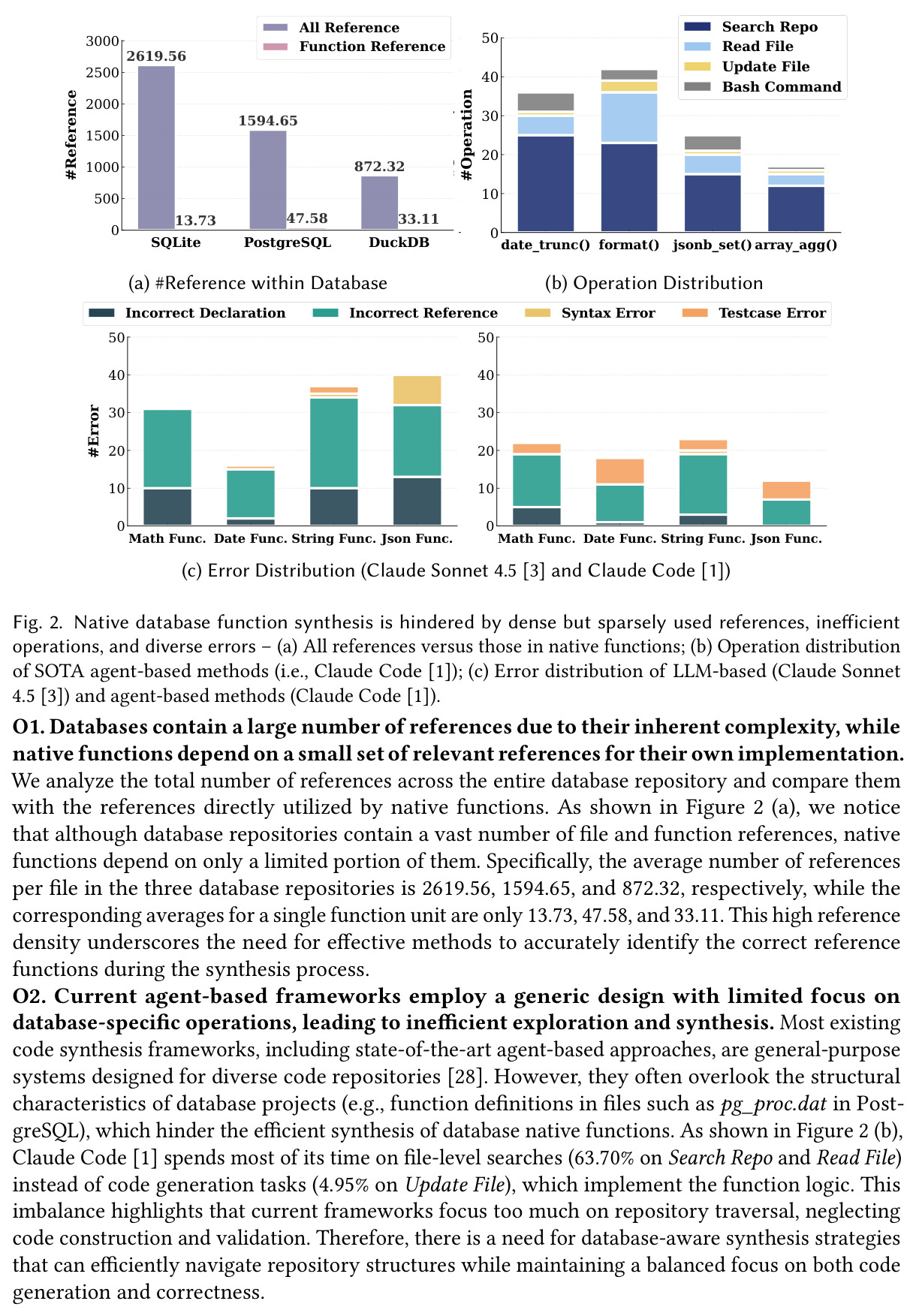 Native database function synthesis is hindered by dense but sparsely used references, inefficient operations, and diverse errors – (a) All references versus those in native functions; (b) Operation distribution of SOTA agent-based methods; (c) Error distribution.