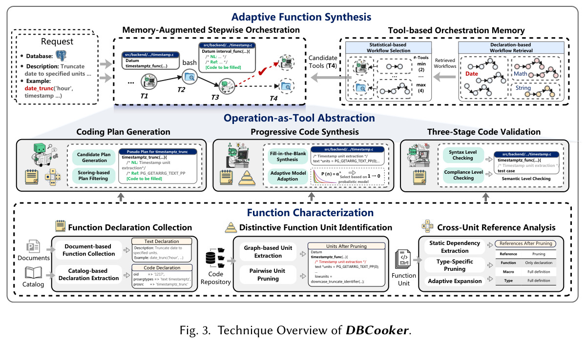 Technique Overview of DBCooker.