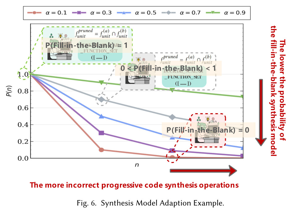 Synthesis Model Adaption Example.