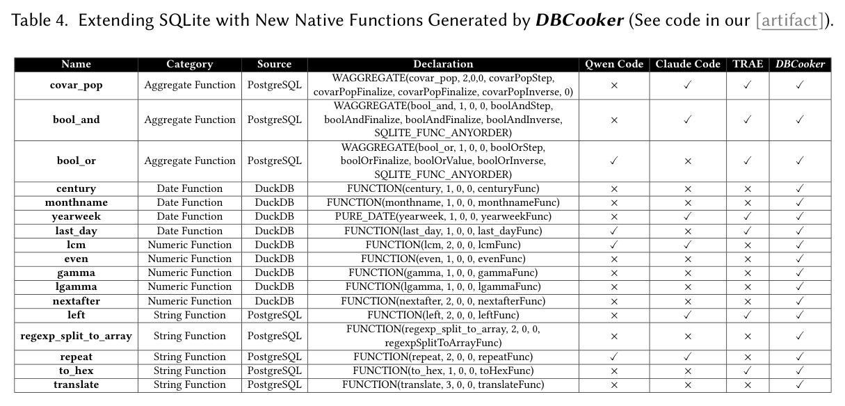 Extending SQLite with New Native Functions Generated by DBCooker.