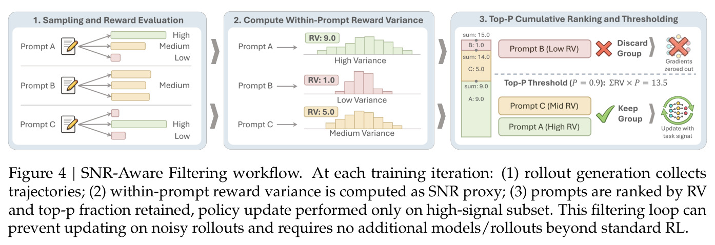 SNR-Aware Filtering workflow