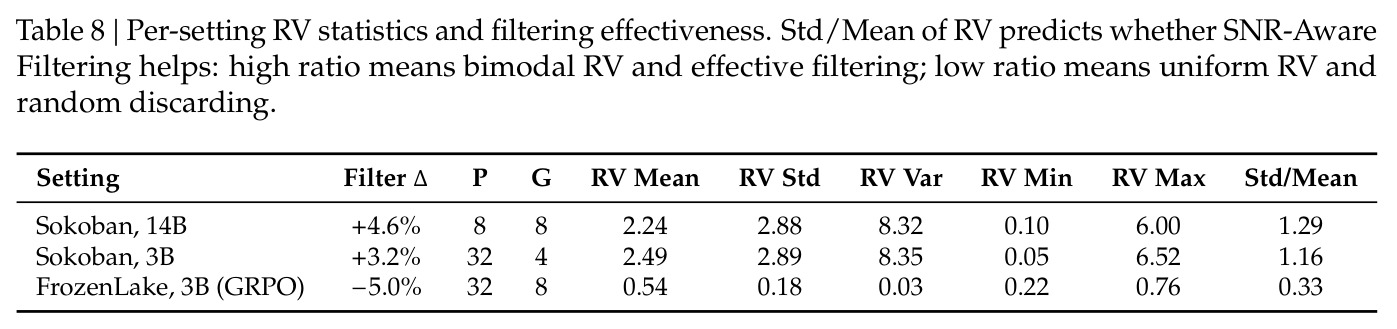 Per-setting RV statistics and filtering effectiveness