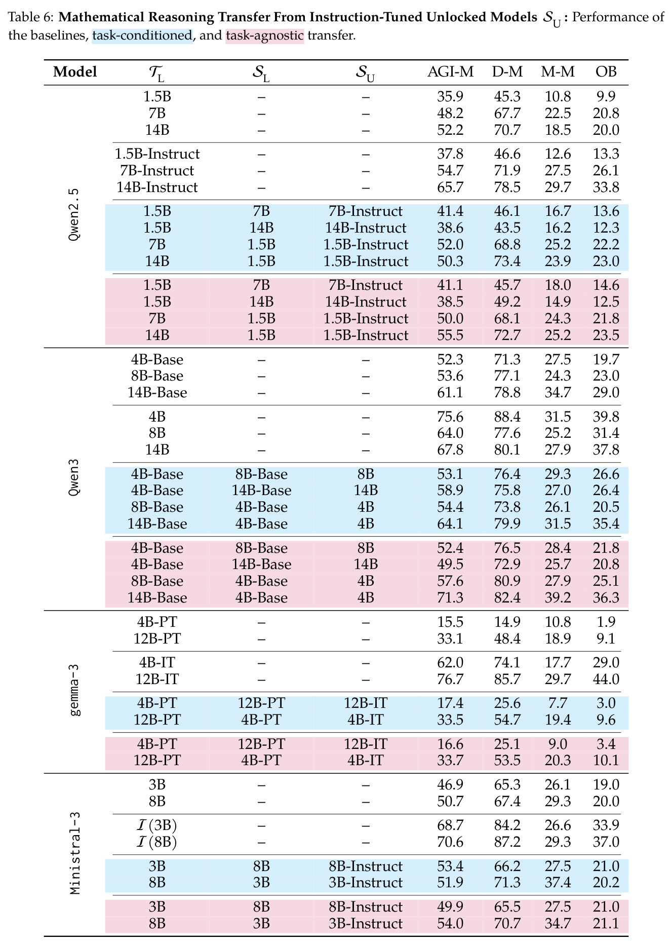 table_6.jpg