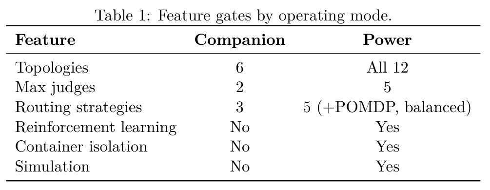Feature gates by operating mode