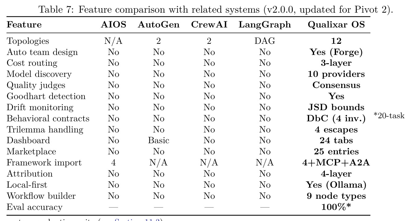 Feature comparison with related systems (v2.0.0, updated for Pivot 2)
