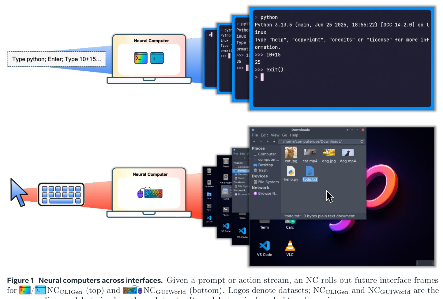 Neural computers across interfaces.