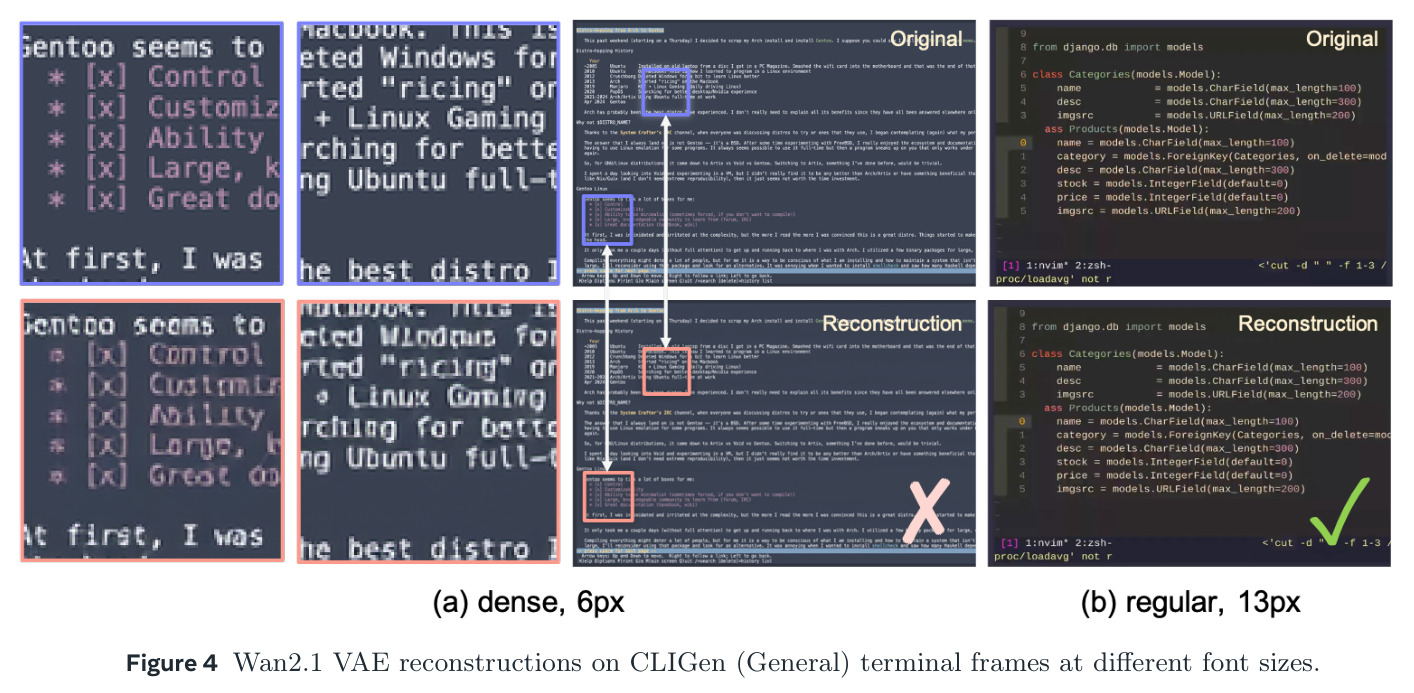 Wan2.1 VAE reconstructions on CLIGen (General) terminal frames at different font sizes.