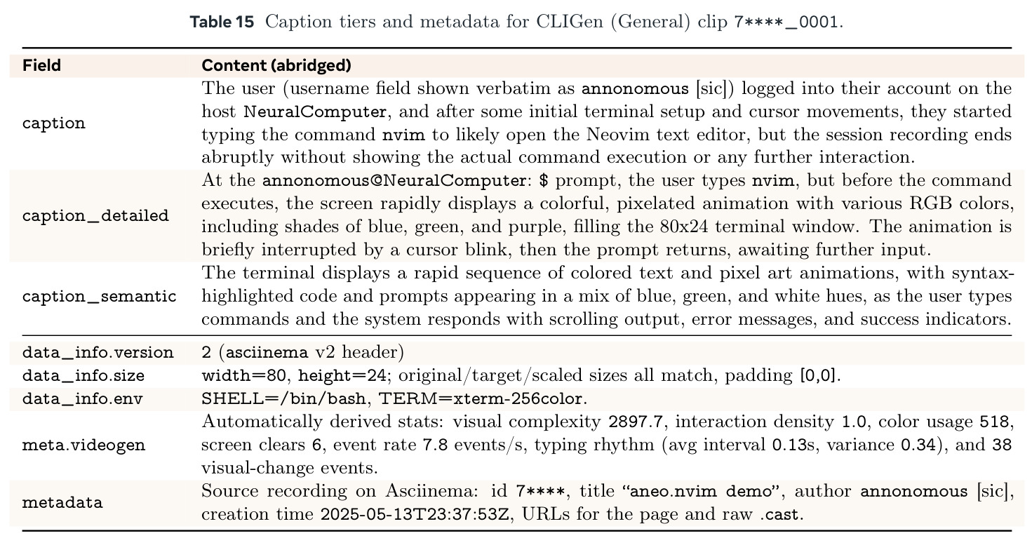 Data samples for CLIGen (General) and CLIGen (Clean).