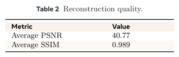 Reconstruction quality.