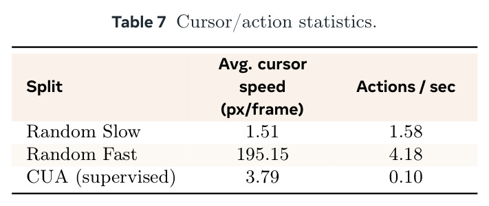 Cursor/action statistics.