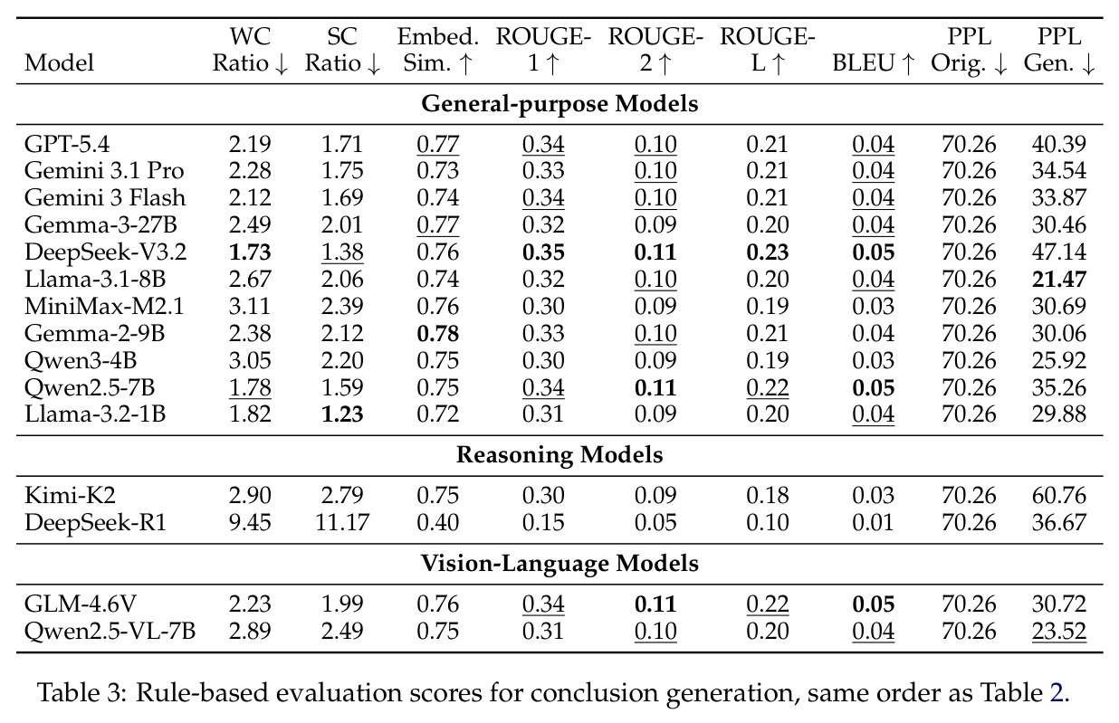 Rule-based evaluation scores for conclusion generation