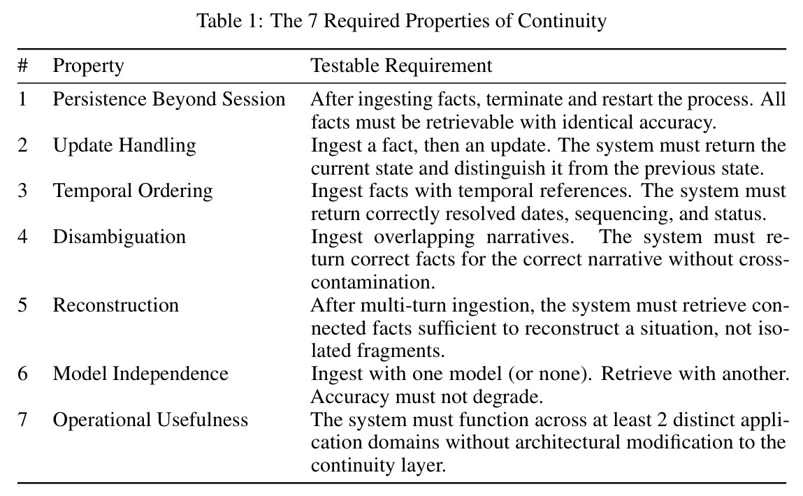 The 7 Required Properties of Continuity（连续性的 7 个必要属性）