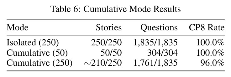 Cumulative Mode Results（累积模式结果）