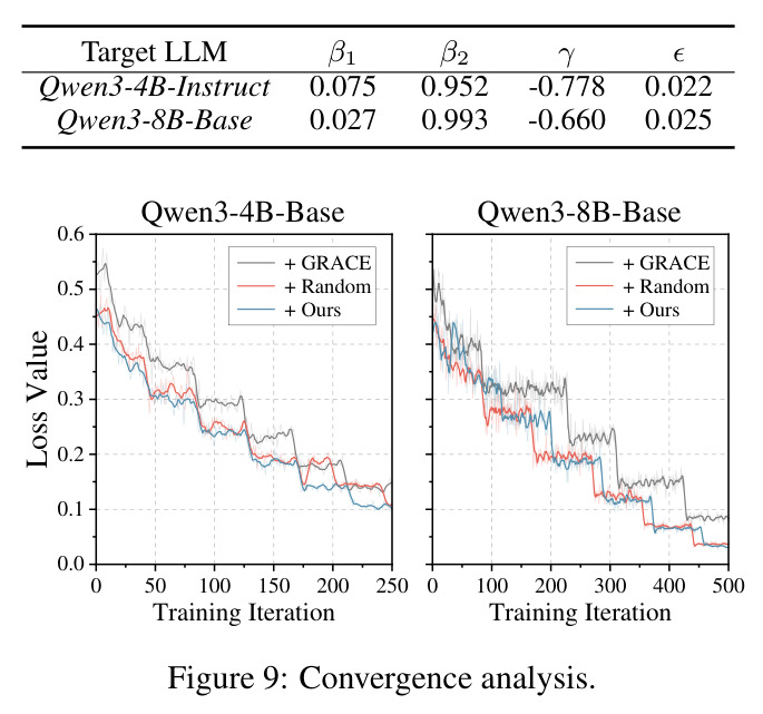 Convergence analysis.