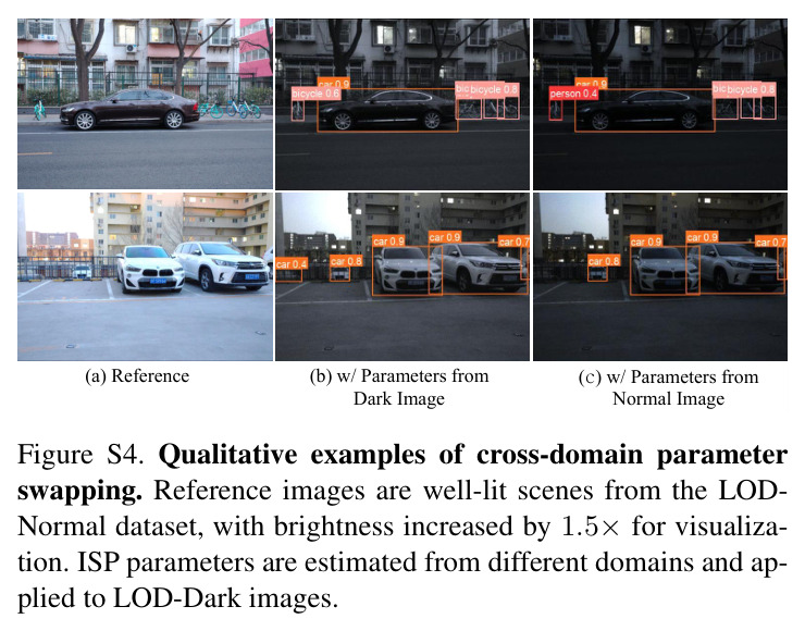 Qualitative comparison on image enhancement.
