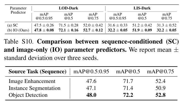 Quantitative comparison with instance segmentation task.
