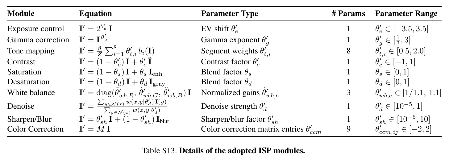 Comparison of computational efficiency.