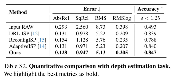 Ablation study on the effect of adding recurrent sequence estimation.