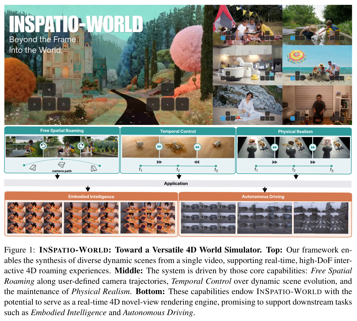 INSPATIO-WORLD: Toward a Versatile 4D World Simulator
