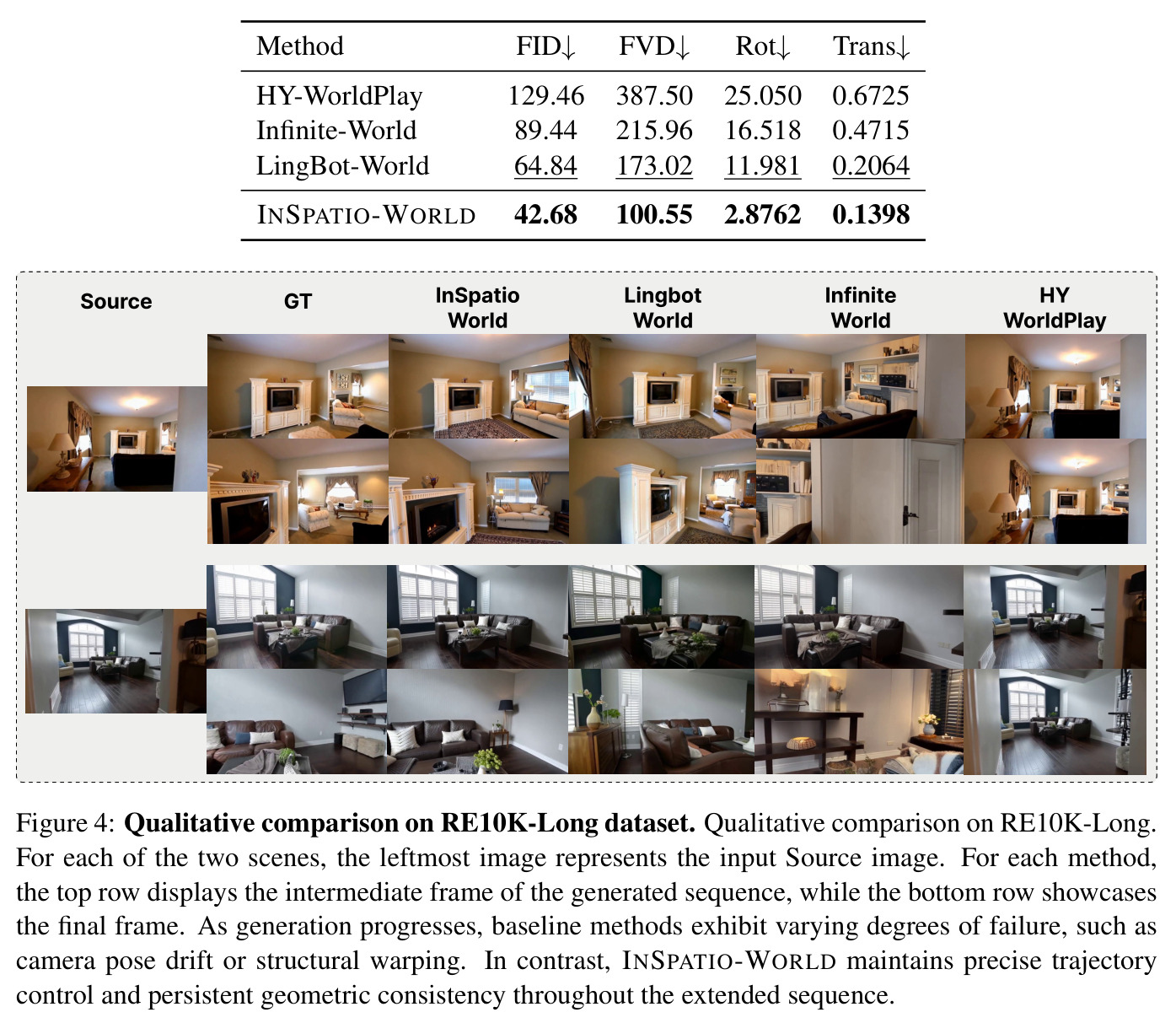 Qualitative comparison on RE10K-Long dataset
