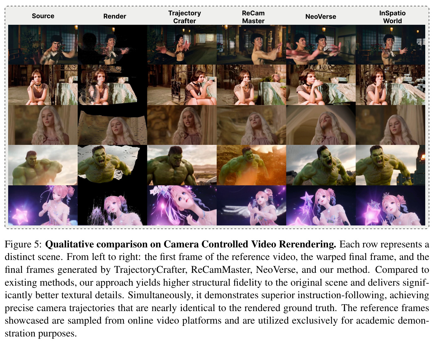 Qualitative comparison on Camera Controlled Video Rerendering