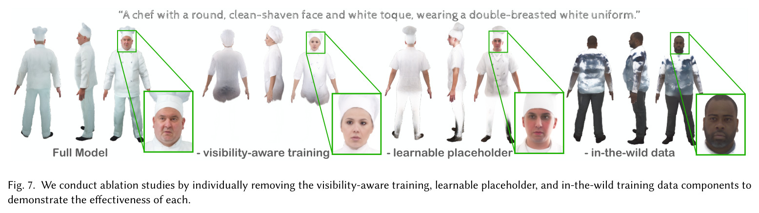 消融实验,分别去掉 visibility-aware 训练、learnable placeholder、in-the-wild 数据,展示每个组件的贡献