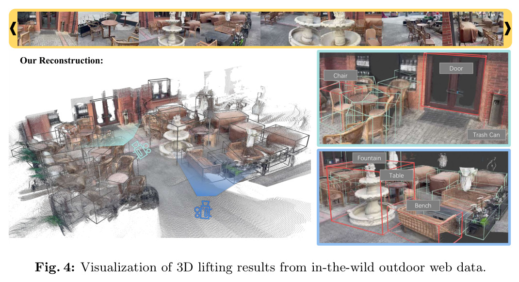 Visualization of 3D lifting results from in-the-wild outdoor web data.
