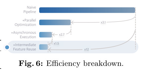 Efficiency breakdown.