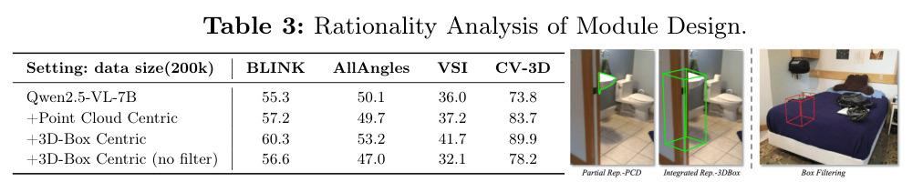 Rationality Analysis of Module Design.