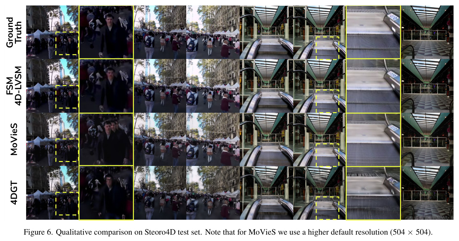 Qualitative illustration of the ablation studies, obtained after the same training steps (16K) with the same training and inference random seed on the same Stereo4D test set example.