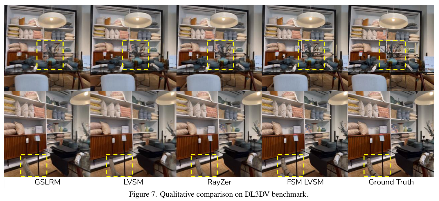 Test-time scaling curves. Shown are PSNR/SSIM/LPIPS of LaCT (1/4 chunks) and LaCET (4 chunks; streaming-ema), trained with 32 images (vertical line) and evaluated with varying numbers of input images. Each point uses a 136-frame Stereo4D clip. For sparse views, input and target frames are randomly sampled across the long full span. For continuous views, we select a contiguous sub-sequence (e.g., 40 frames for 32-in/8-out) and randomly mask the target frames inside it for the model to predict, reducing to frame interpolation.