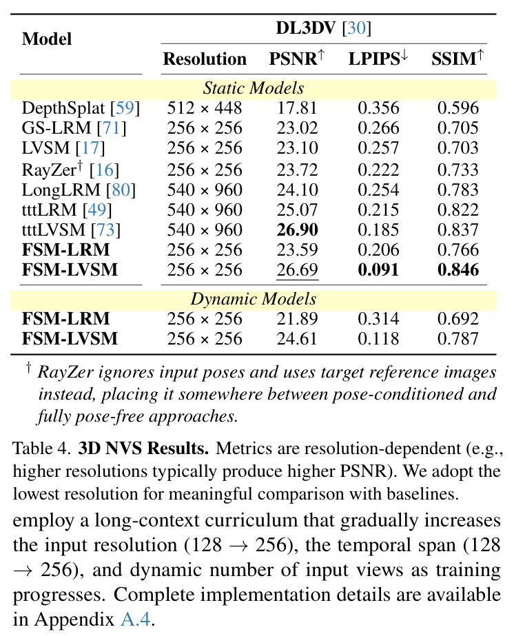 3D NVS Results. Metrics are resolution-dependent (e.g., higher resolutions typically produce higher PSNR). We adopt the low resolution for meaningful comparison with baselines.
