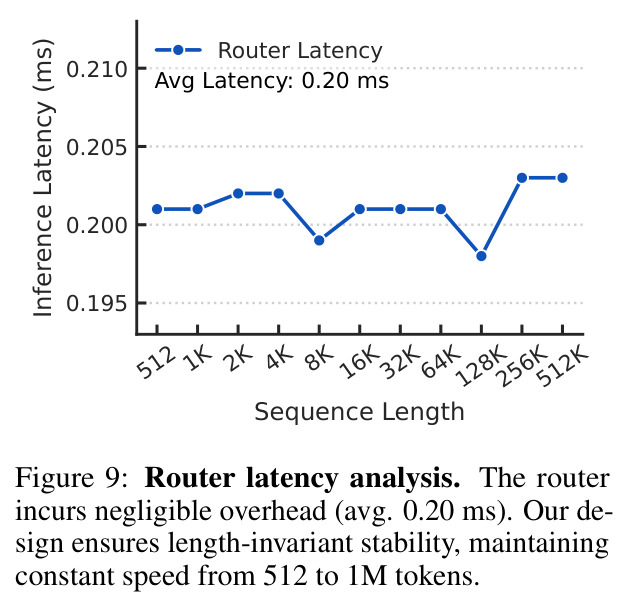 Router overhead analysis (referenced in §4.3).