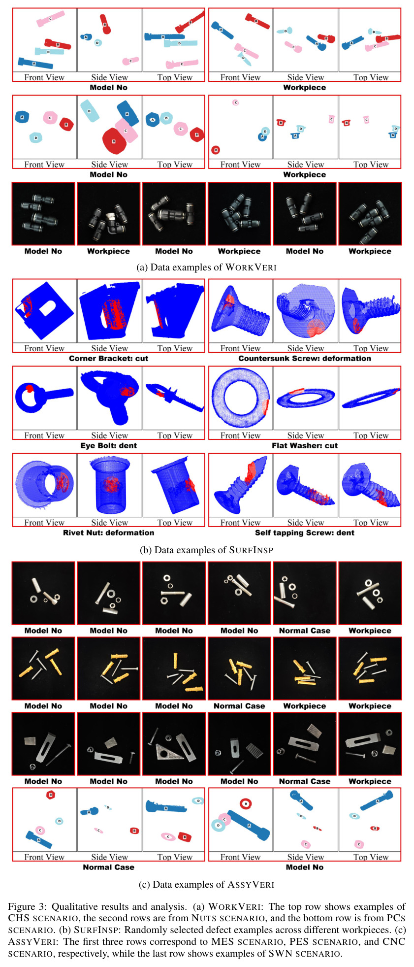 Qualitative results and analysis. (a) Data examples of WORKVERI. (b) Data examples of SURFINSP. (c) Data examples of ASSYVERI.