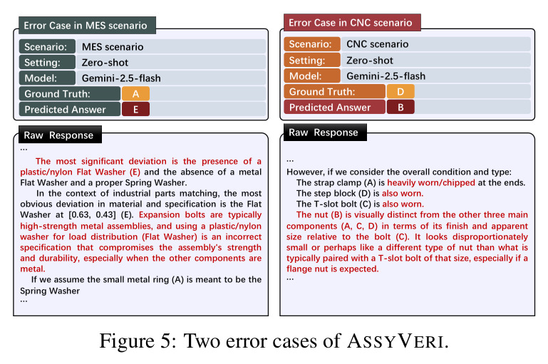 Two error cases of ASSYVERI.