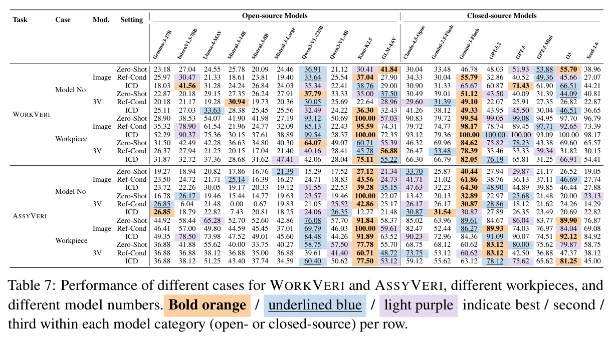 Raw point cloud text input Bottleneck Analysis (accuracy %).