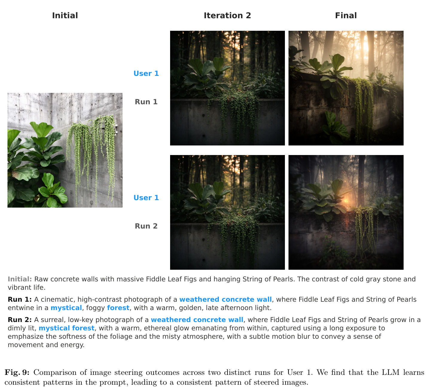Comparison of image steering outcomes across two distinct runs for User 1. We find that the LLM learns consistent patterns in the prompt, leading to a consistent pattern of steered images.