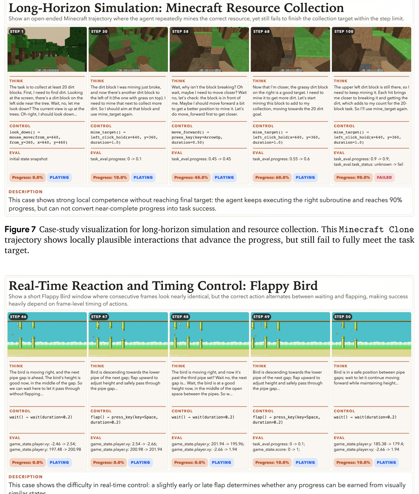 Case-study visualization for long-horizon simulation and resource collection. Minecraft Clone trajectory shows locally plausible interactions that advance the progress, but still fail to fully meet the task target