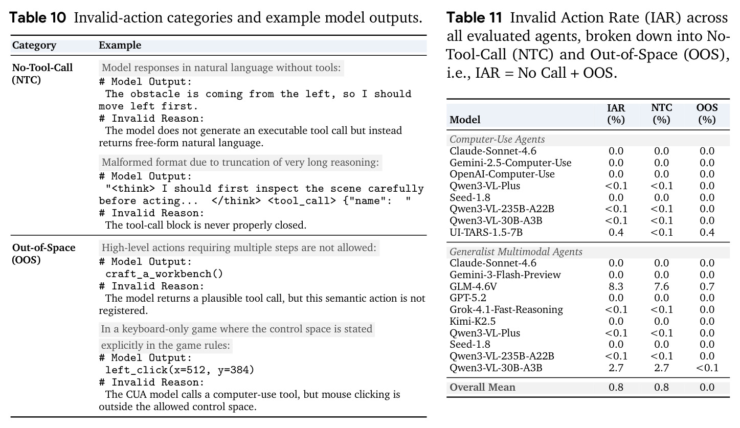 Invalid-action categories and example model outputs