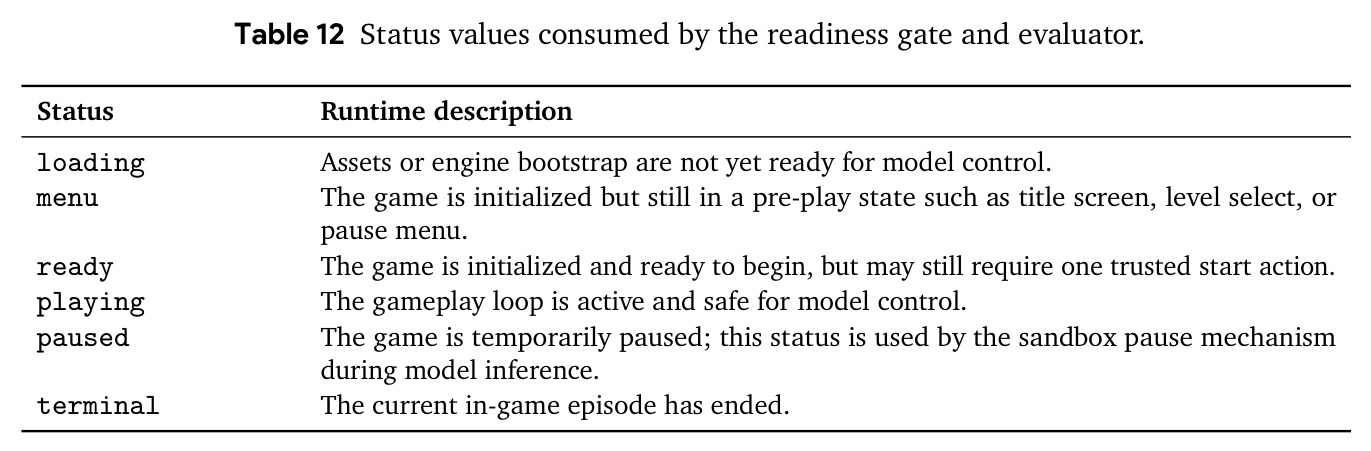 Status values consumed by the readiness gate and evaluator