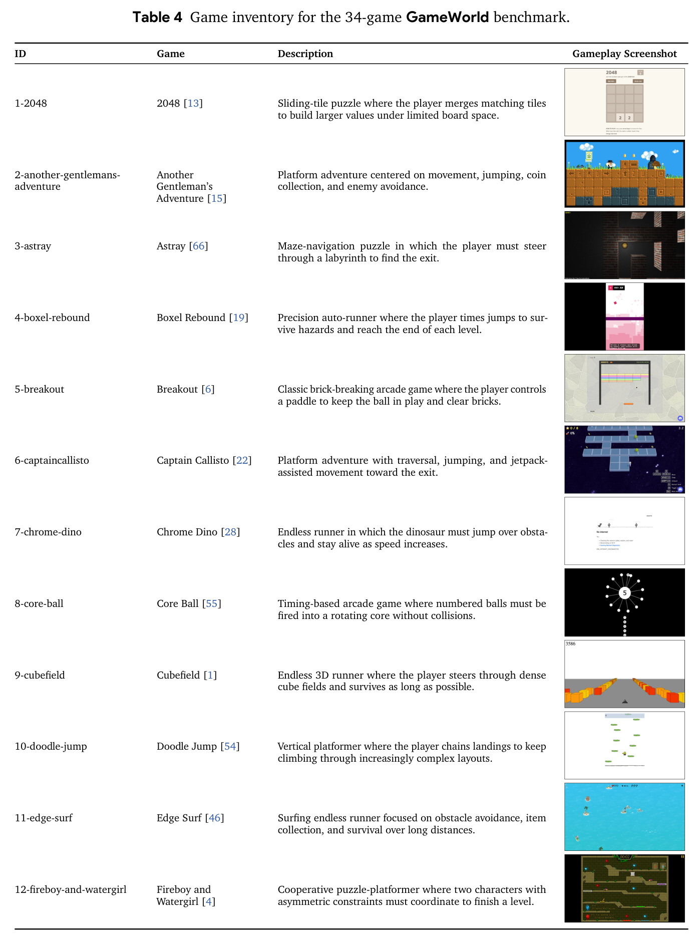 Game inventory for the 34-game GameWorld benchmark