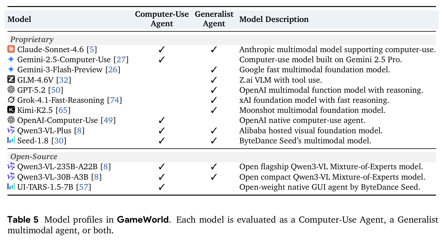 Model profiles in GameWorld